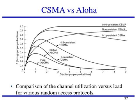 aloha vs csma.